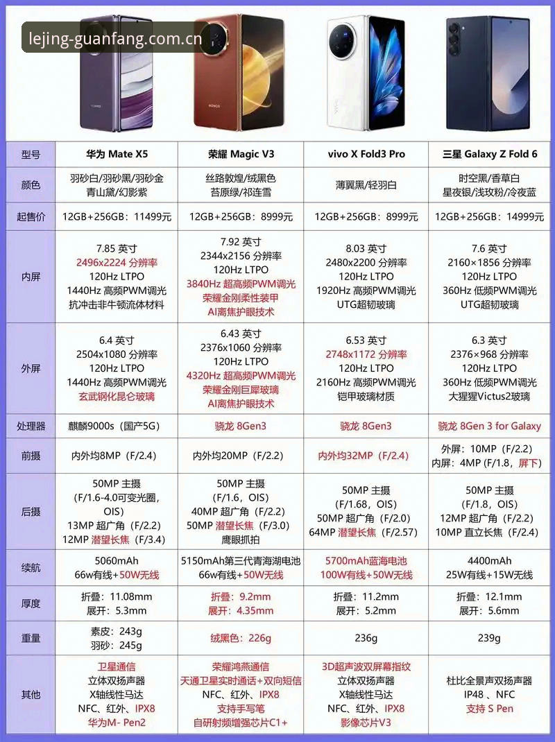乐竞手机版 乐竞手机版2024完整使用指南:从官方下载到竞品对比的全面解析